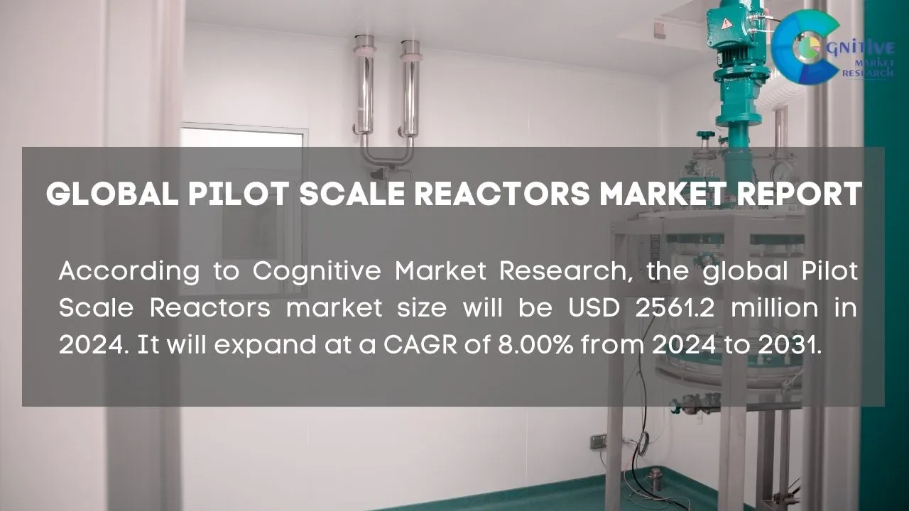 Pilot Scale Reactors Market Report