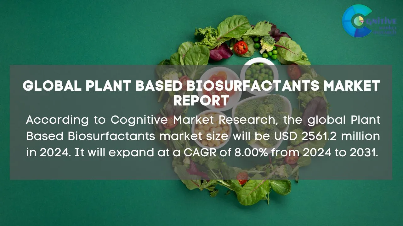 Plant Based Biosurfactants Market Report