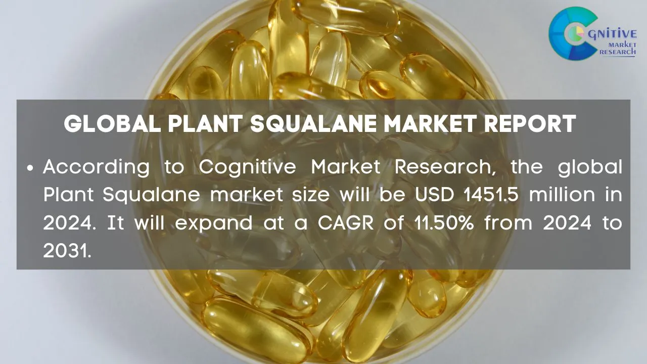 Plant Squalane Market Report