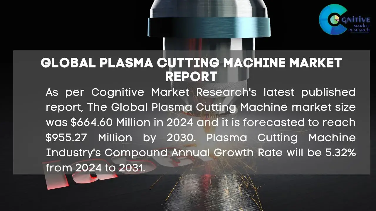 Plasma Cutting Machine Market Report