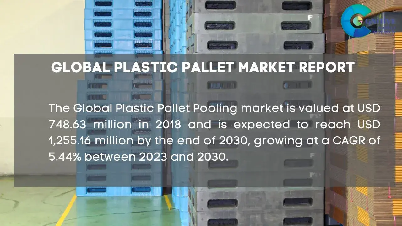 Plastic Pallet Market Report