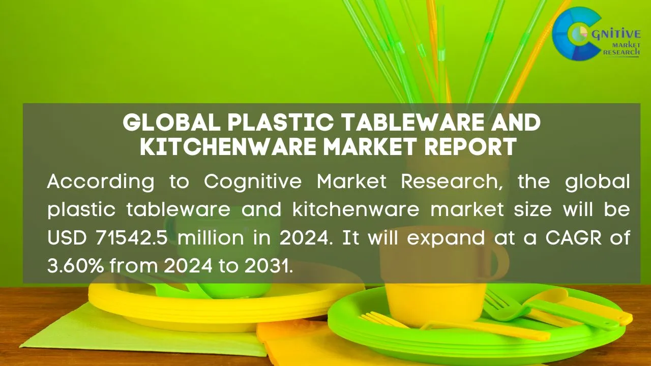 Plastic Tableware and Kitchenware Market Report