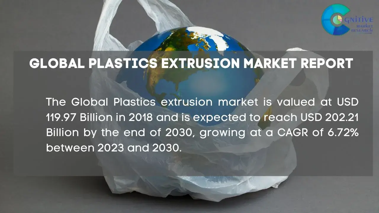 Plastics Extrusion Market Report