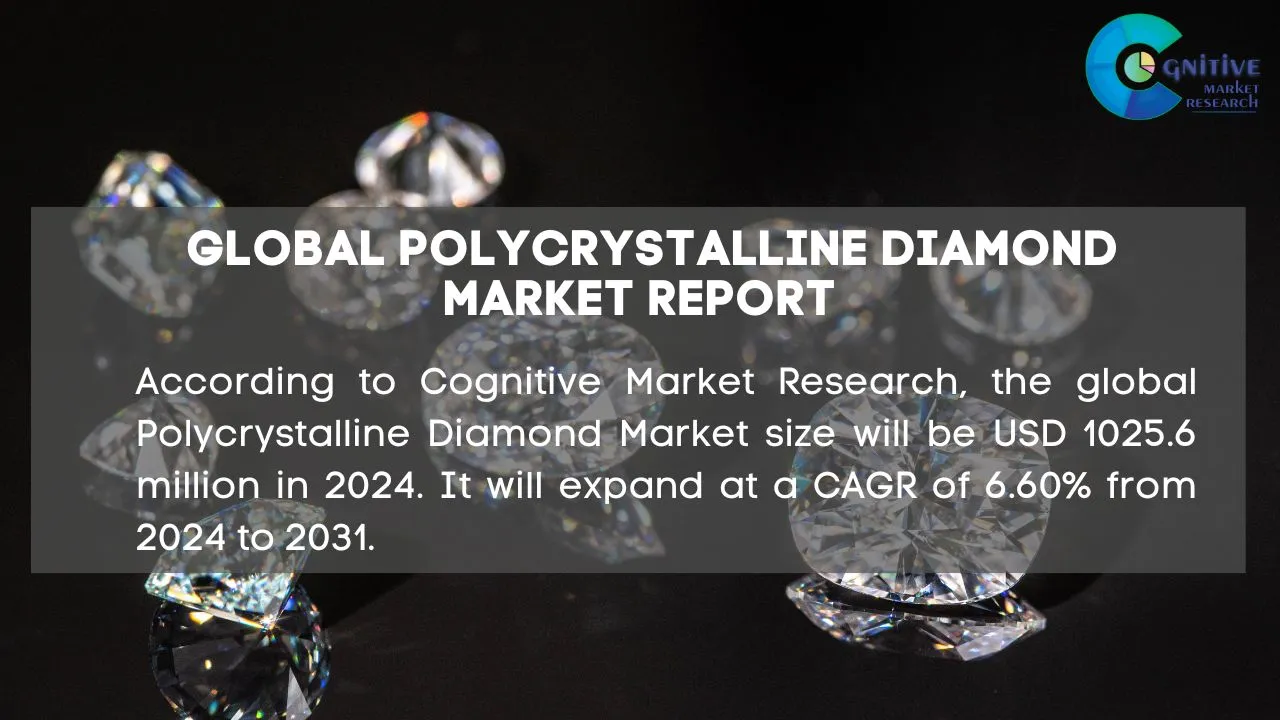 Polycrystalline Diamond Market Report