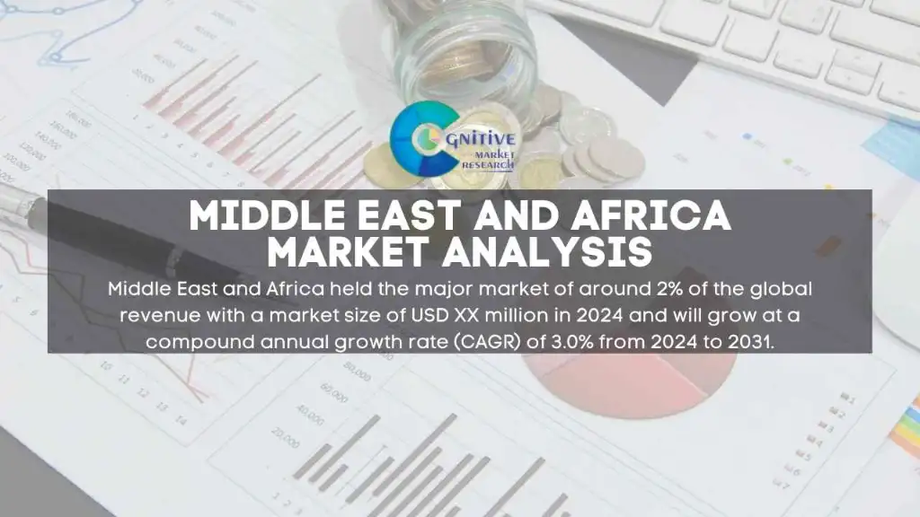 Middle East and Africa Polycrystalline Mullite Fiber Market Report