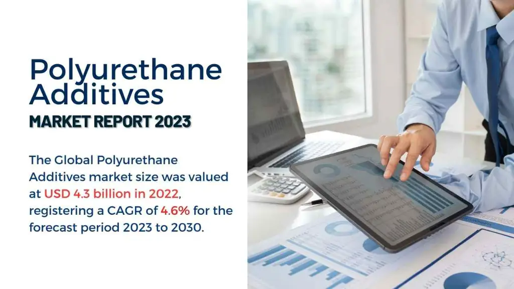 Polyurethane Additives Market Report