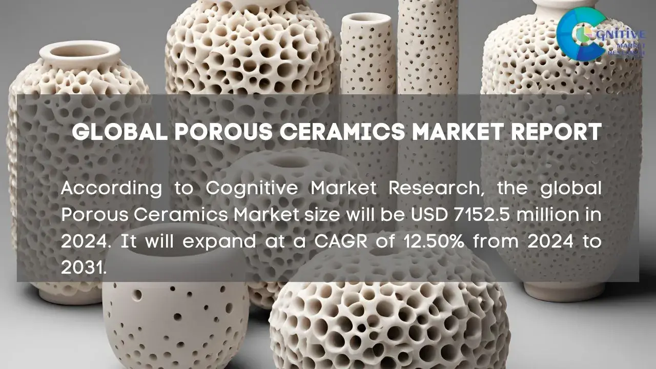 Porous Ceramics Market Report