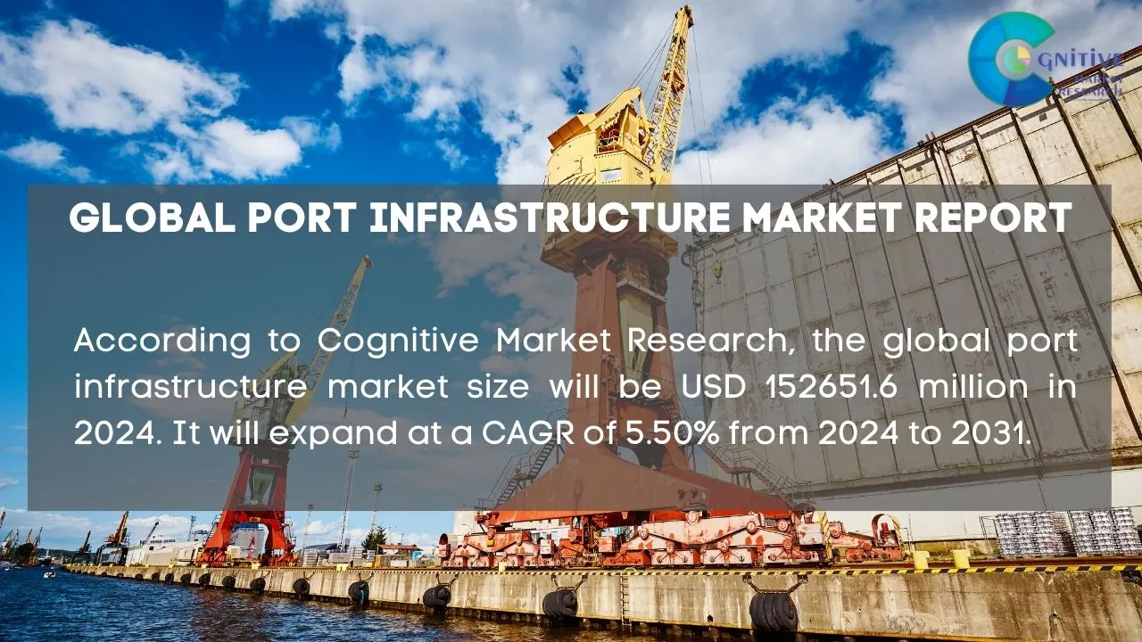 Port Infrastructure Market Report