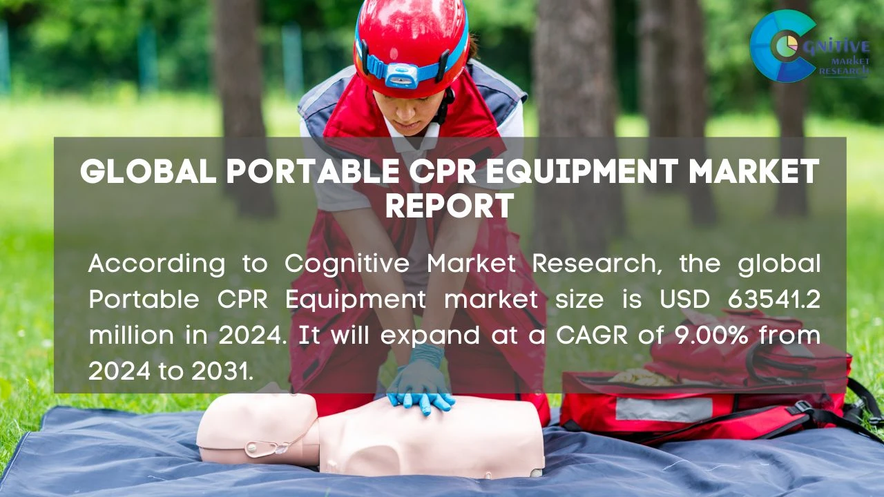 Portable CPR Equipment Market Report