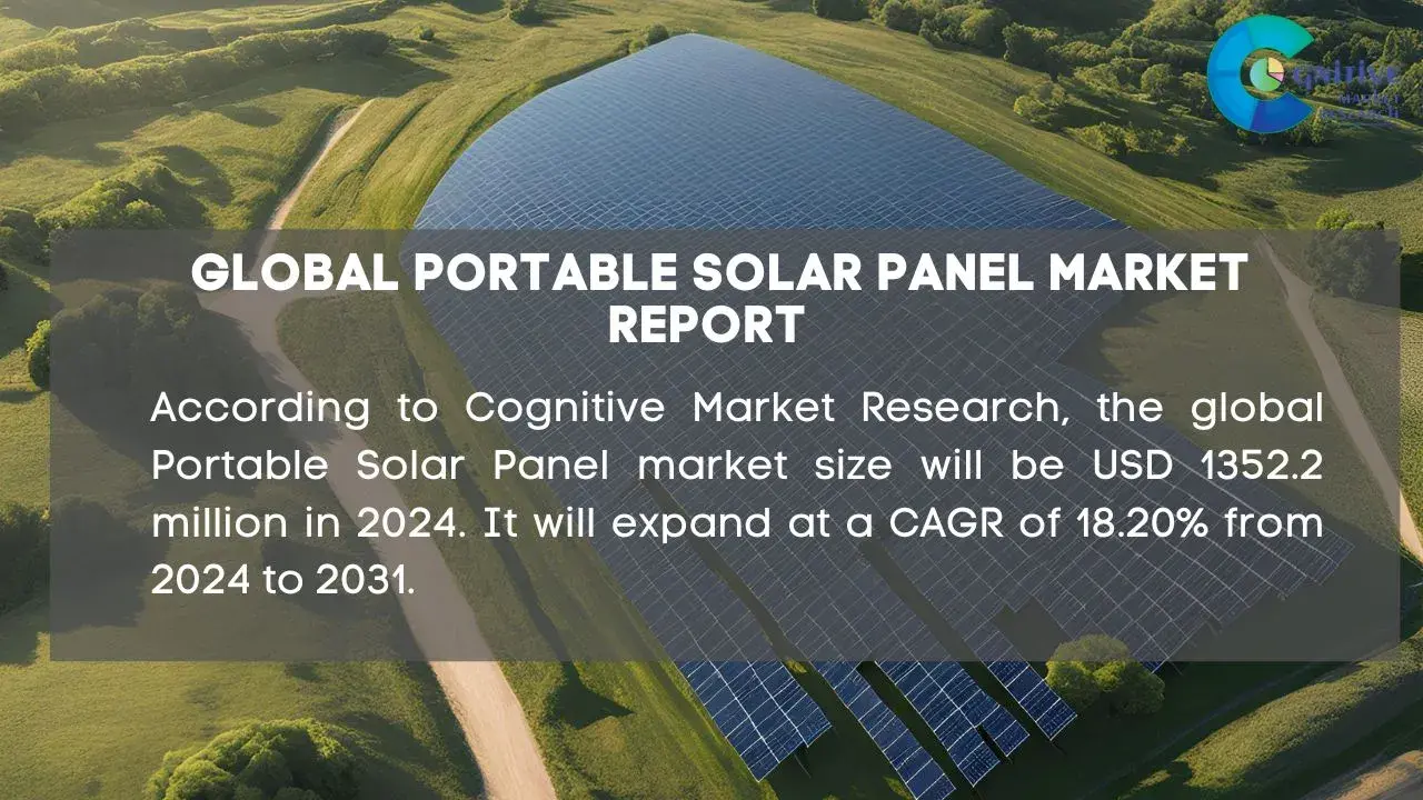 Portable Solar Panel Market Report