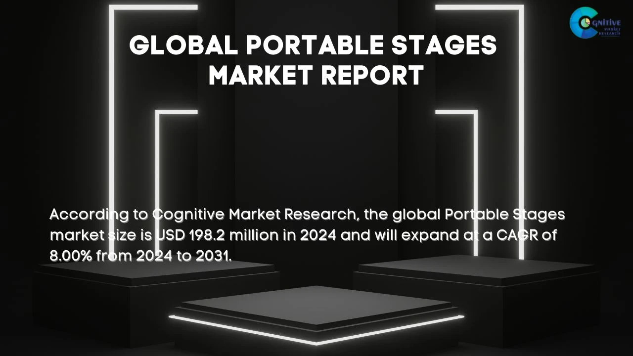 Portable Stages Market Report