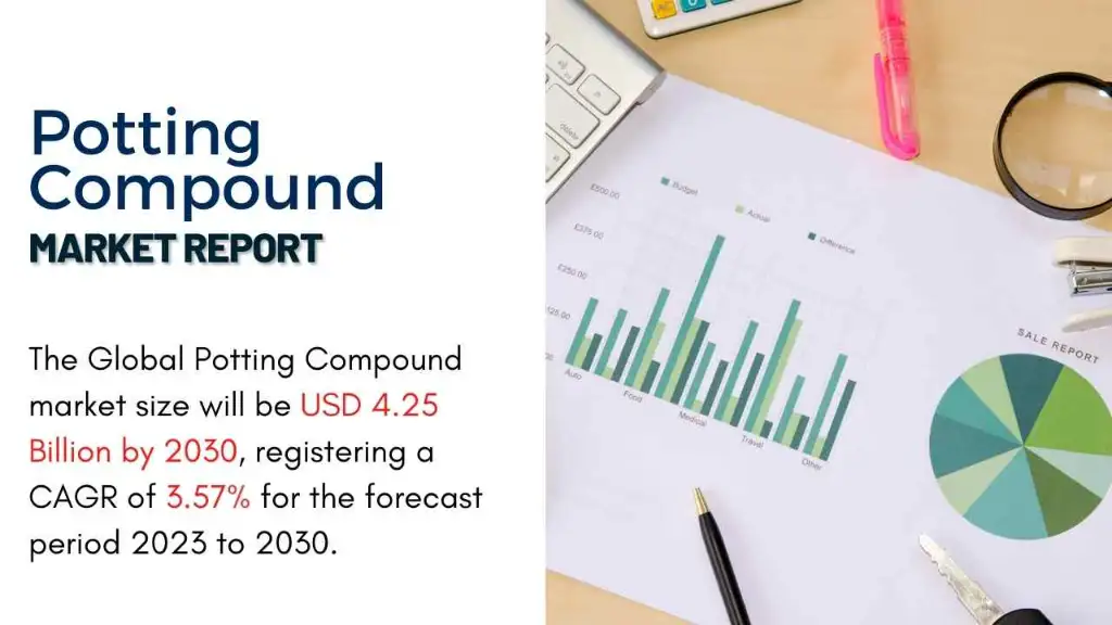 Potting Compound Market Report