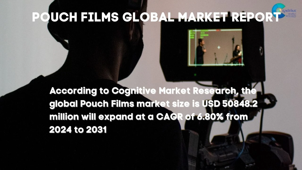 Pouch Films Market Report