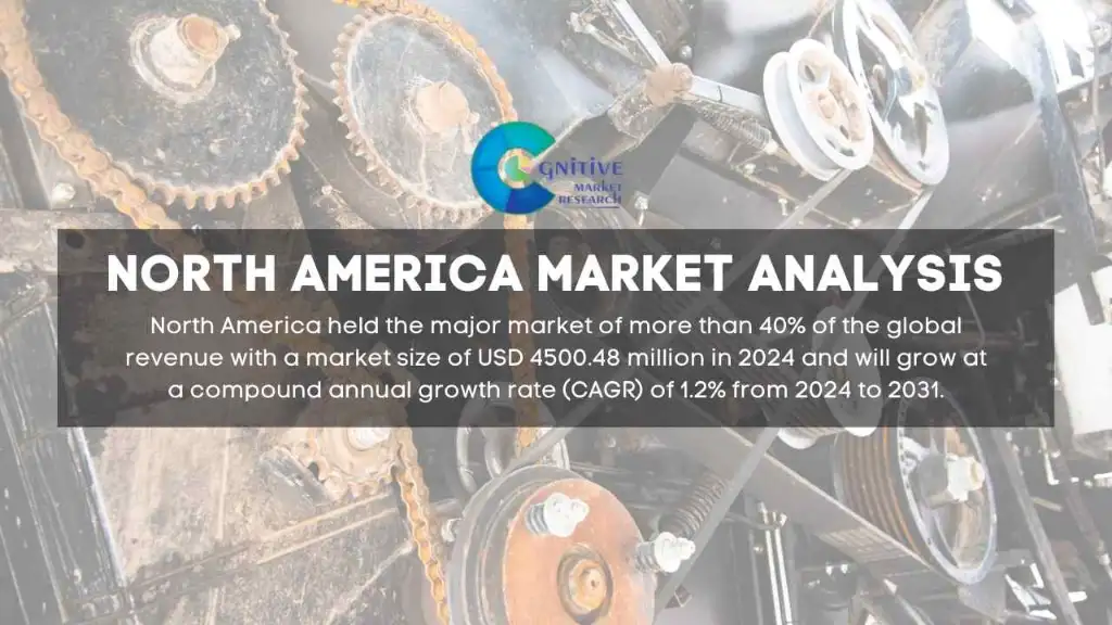 North America Power Transmission Belts Market Report