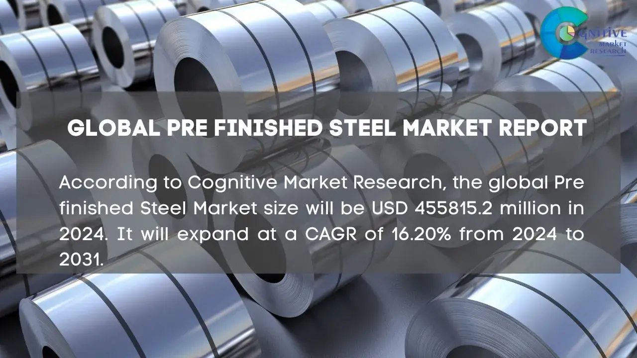 Pre finished Steel Market Report