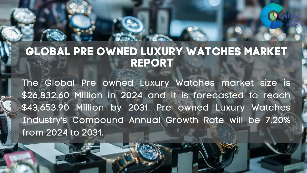 Pre owned Luxury Watches Market Report