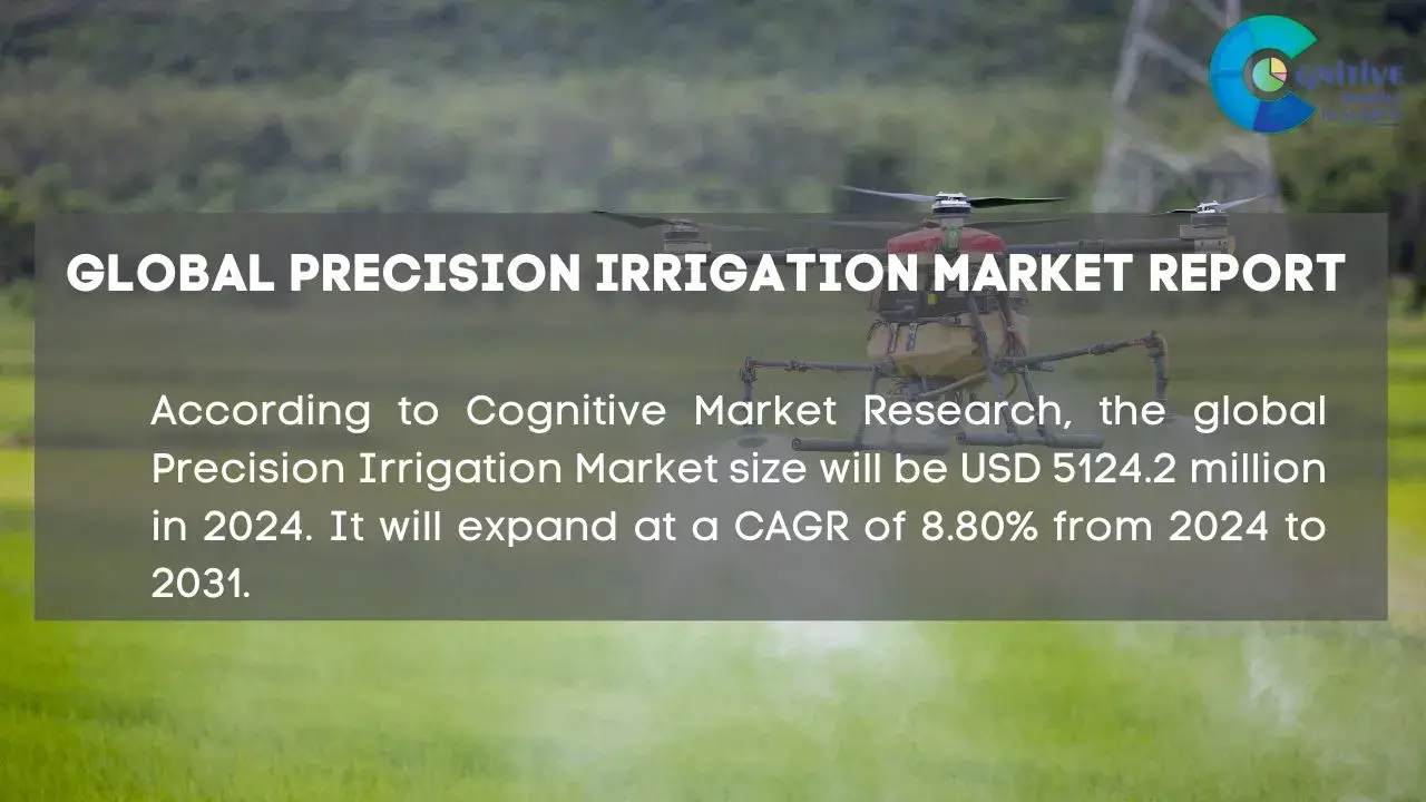 Precision Irrigation Market Report