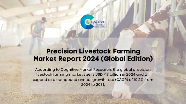 Precision Livestock Farming Market Report