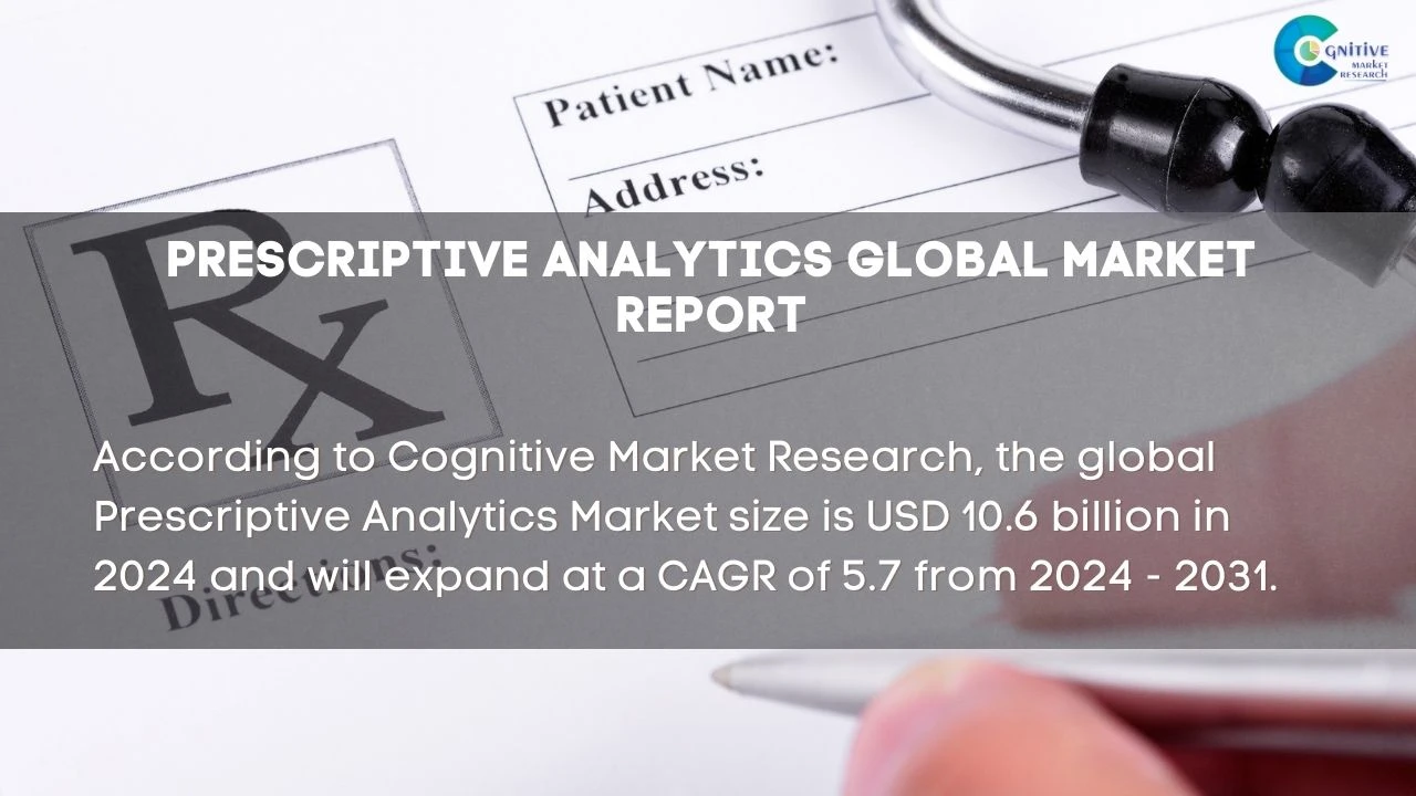 Prescriptive Analytics Market Report