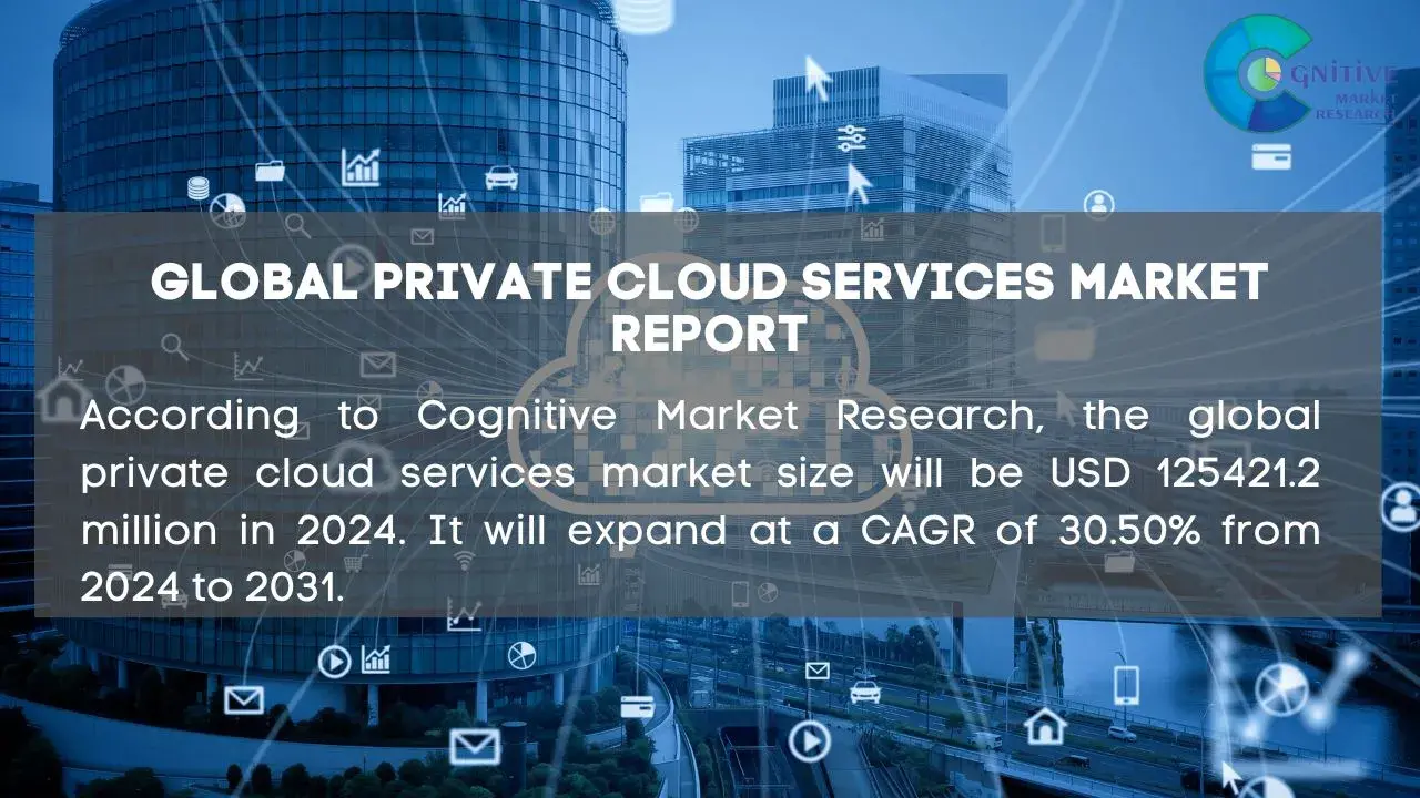 Private Cloud Services Market Report