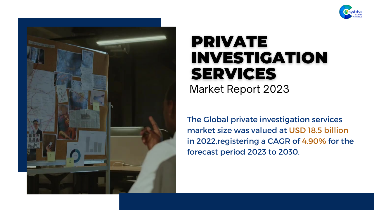 Private Investigation Services Market Report