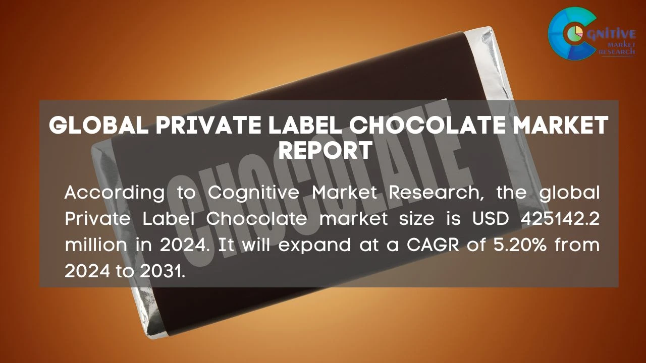 Private Label Chocolate Market Report