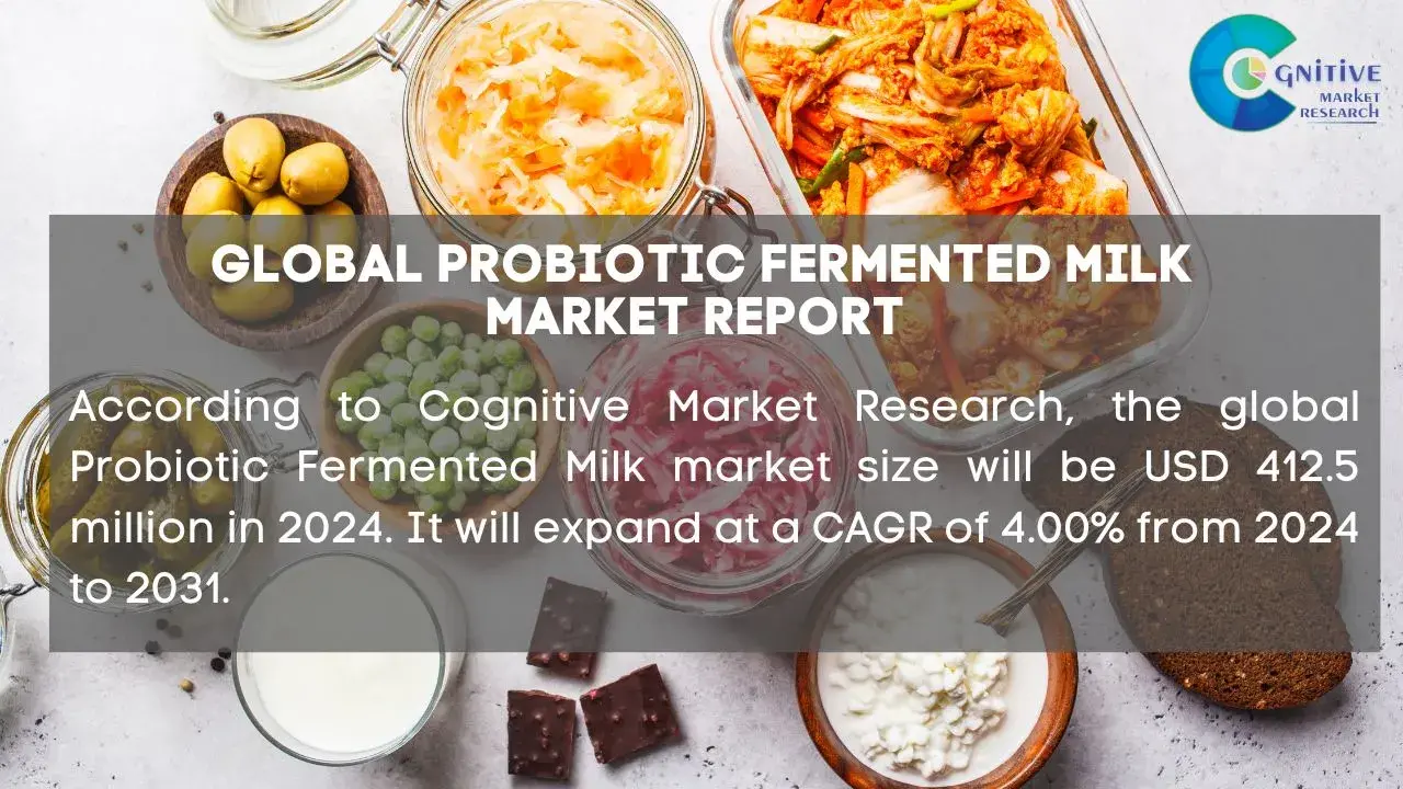 Probiotic Fermented Milk Market Report