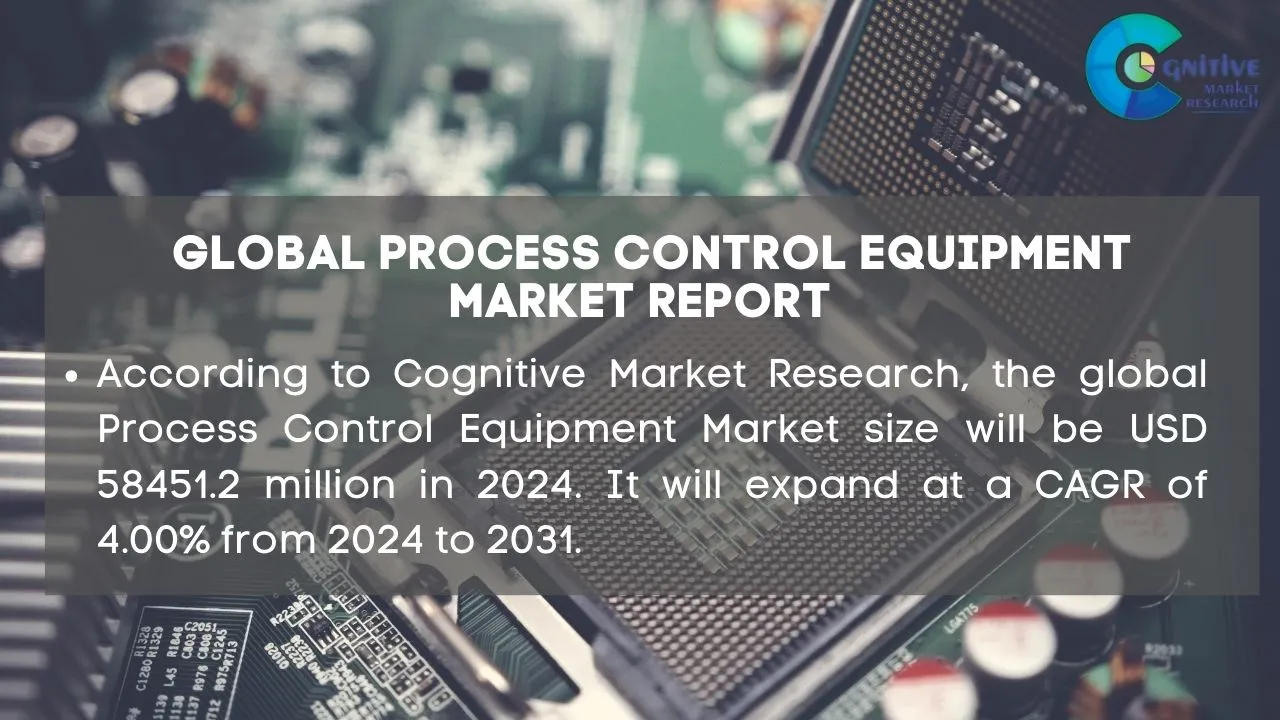 Process Control Equipment Market Report