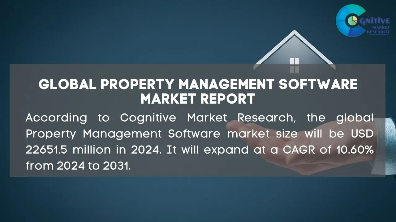 Property Management Software Market Report