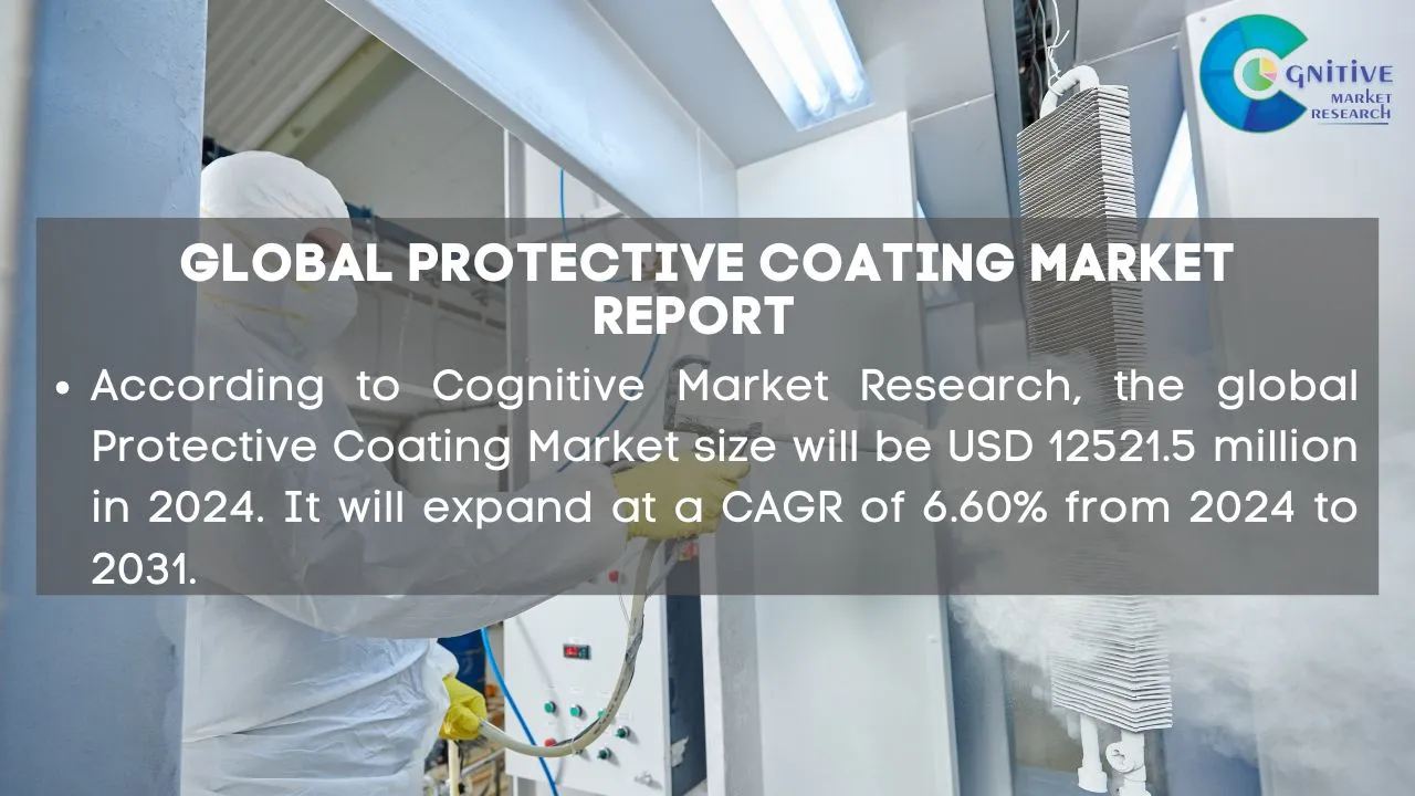 Protective Coating Market Report