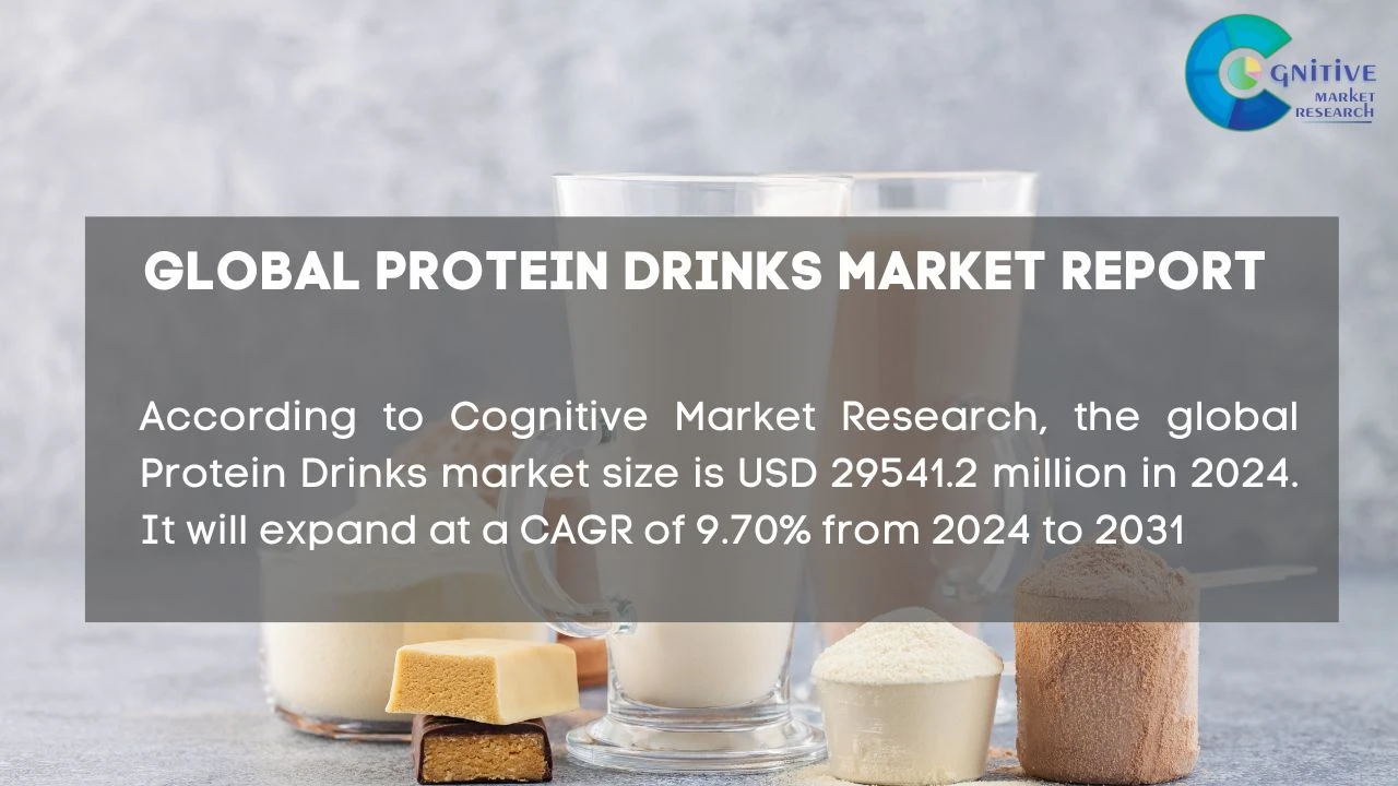 Protein Drinks Market Report