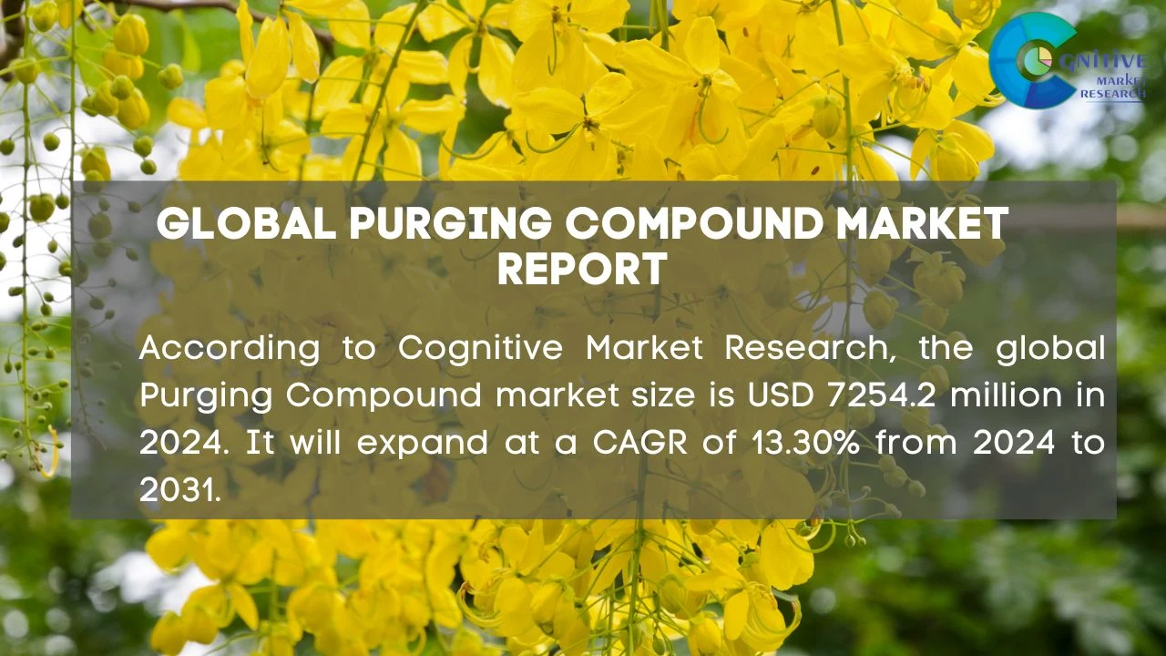 Purging Compounds Market Report