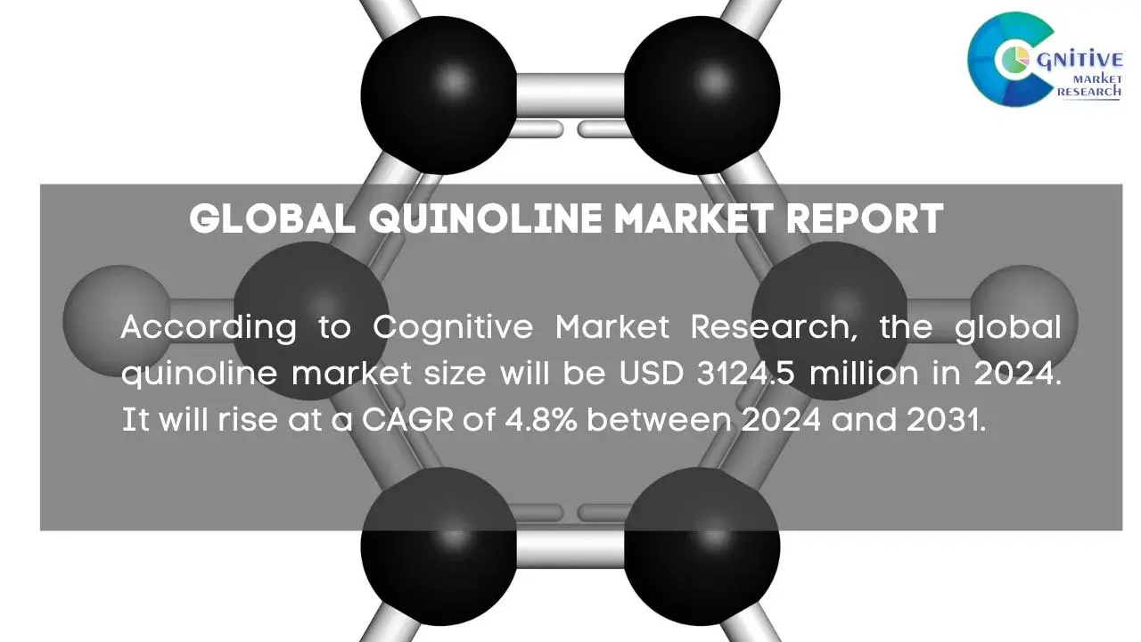 Quinoline Market Report