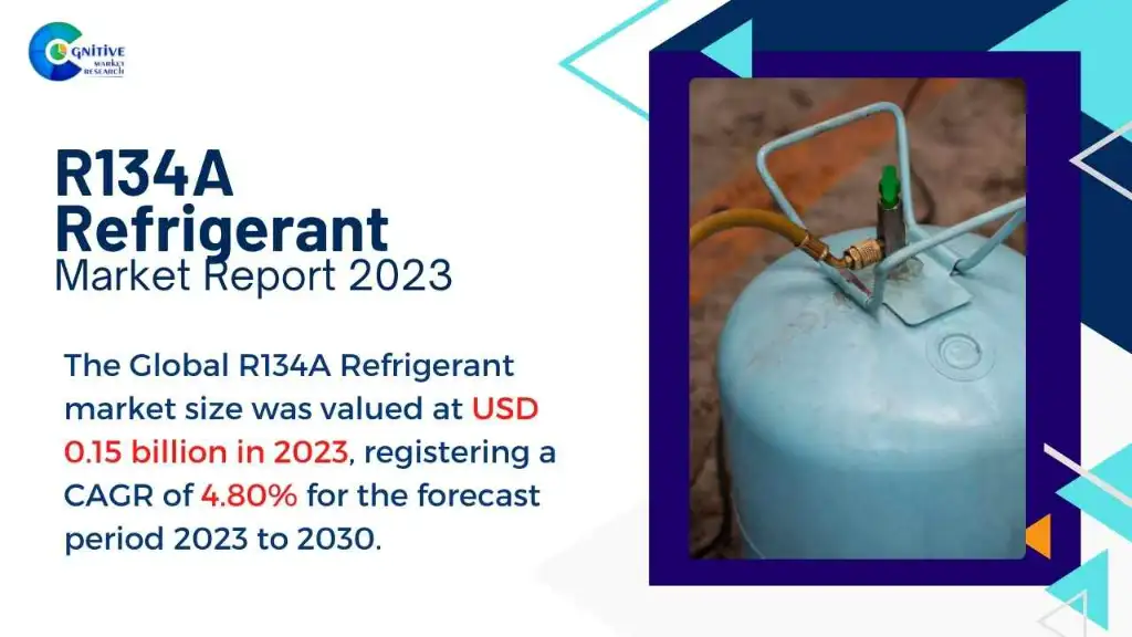 R134A Refrigerant Market Report