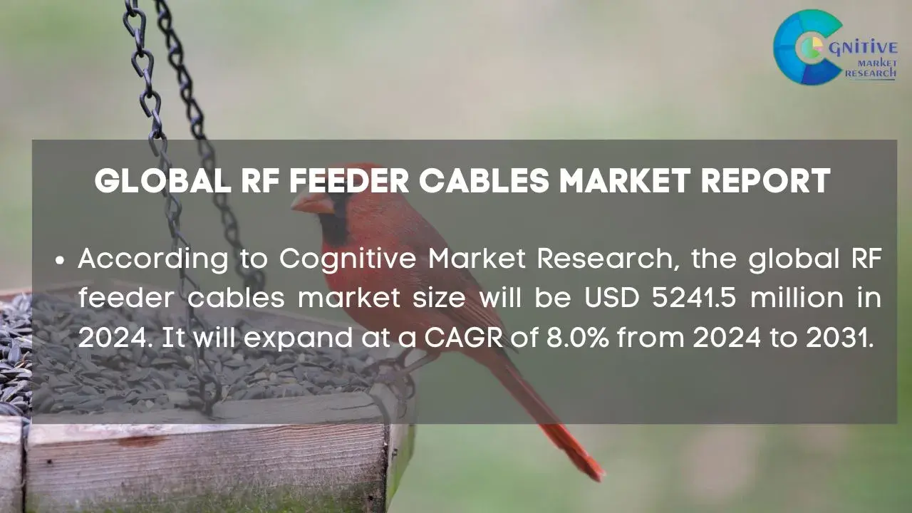 RF Feeder Cables Market Report