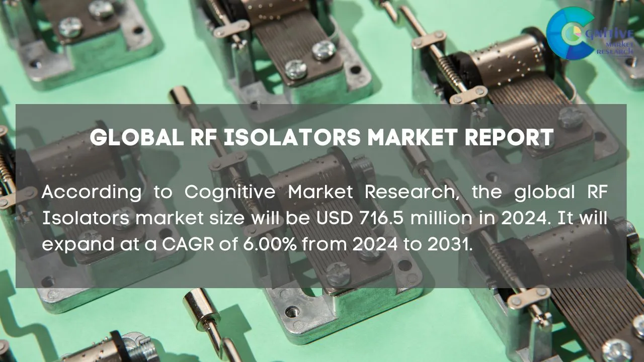 RF Isolators Market Report