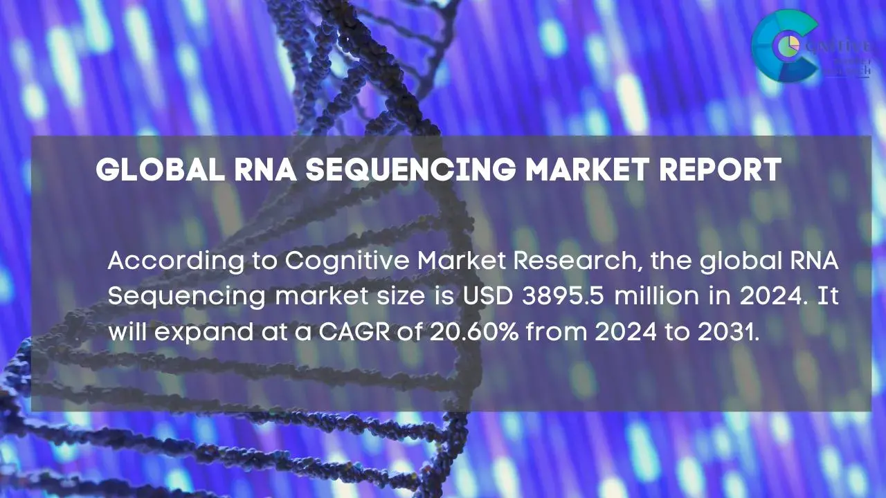 RNA Sequencing Market Report