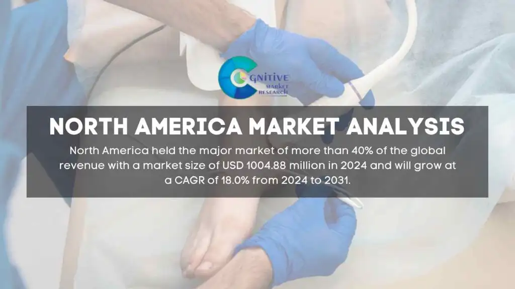 North America Radiofrequency Ablation for Pain Management Market Report