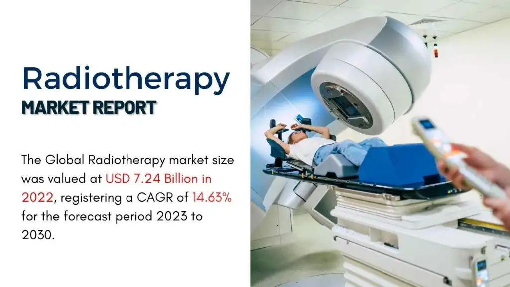 Radiotherapy Market Report