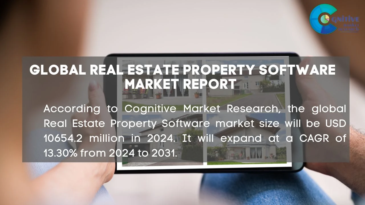 Real Estate Property Software Market Report