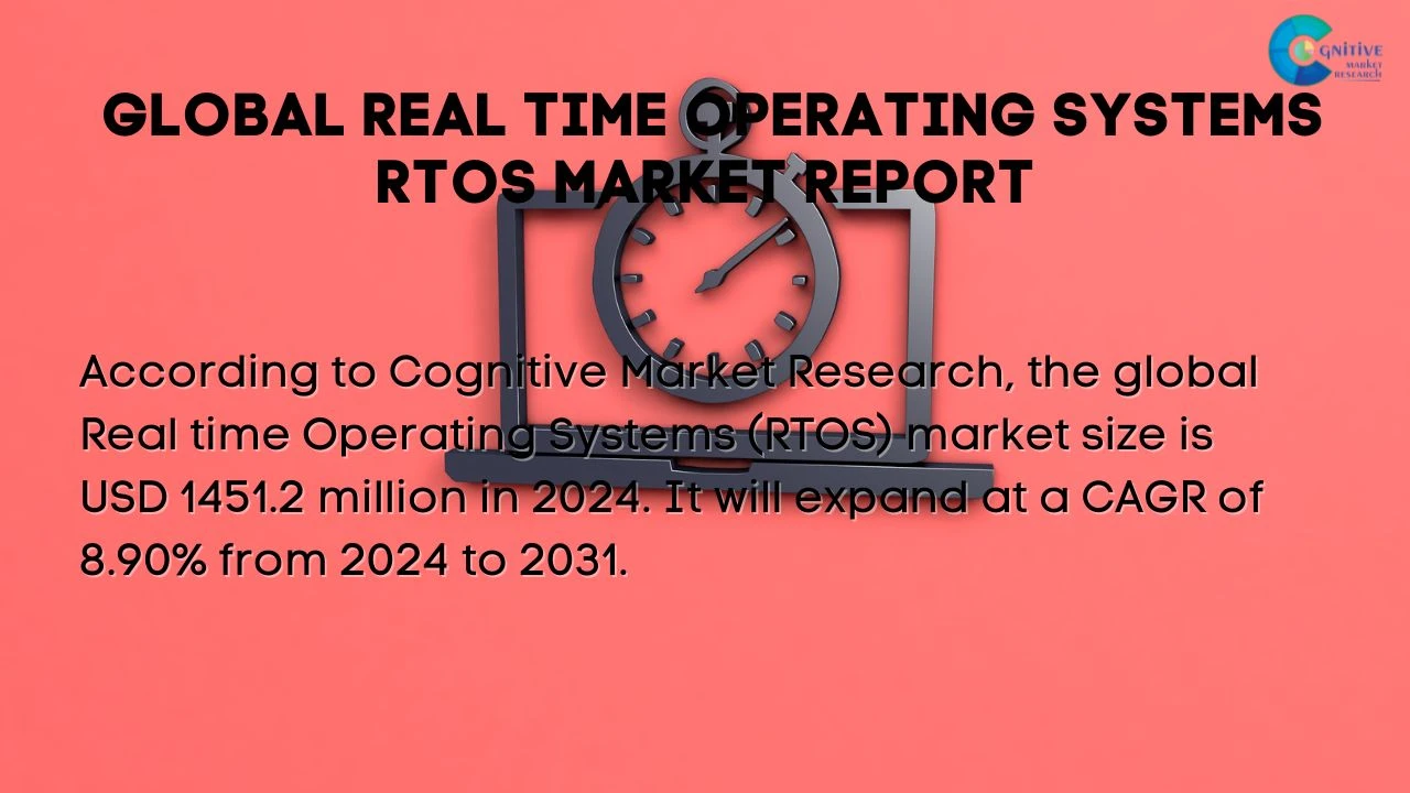 Real time Operating Systems RTOS Market Report