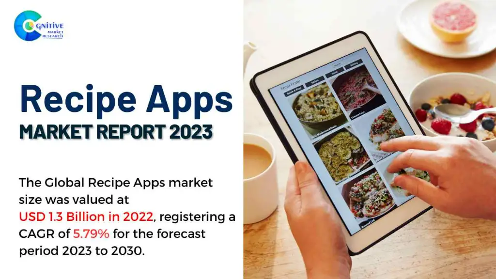 Recipe Apps Market Report