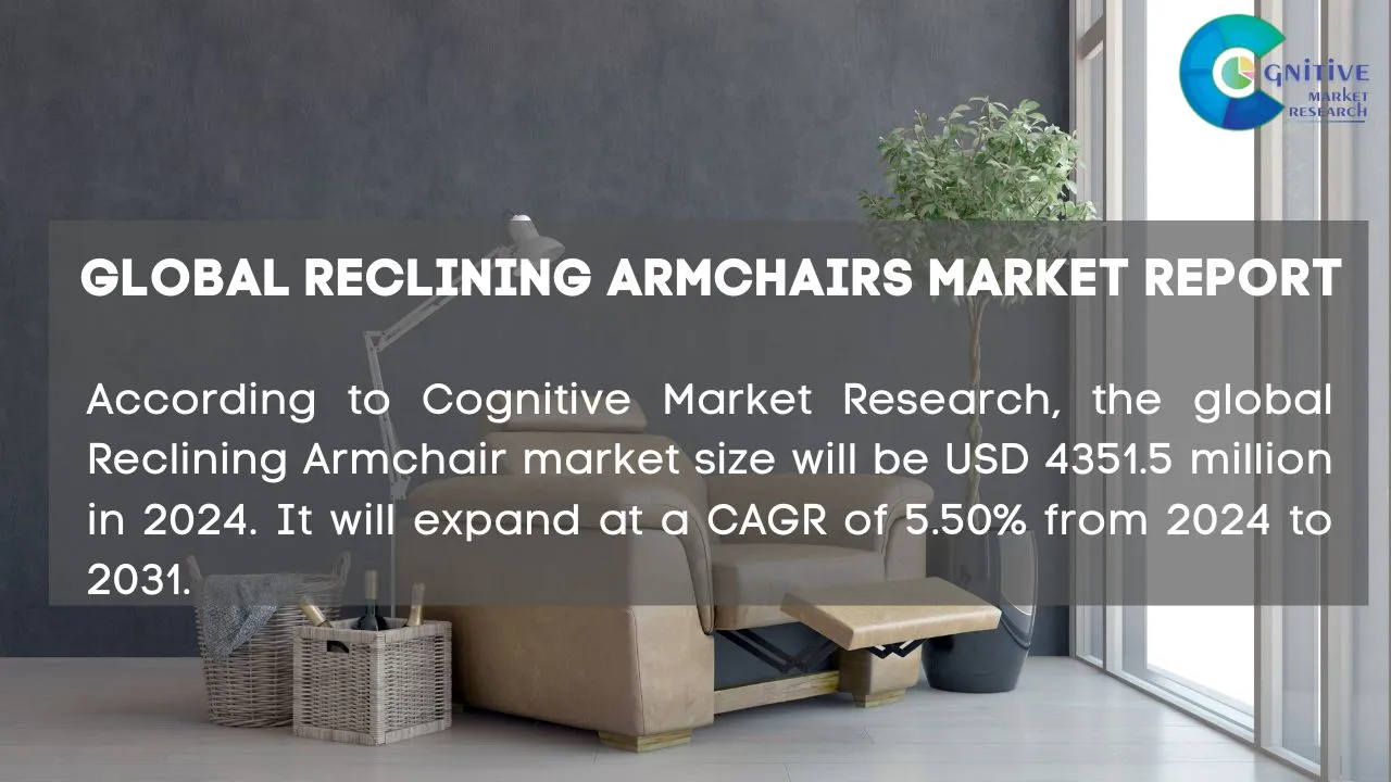 Reclining Armchairs Market Report