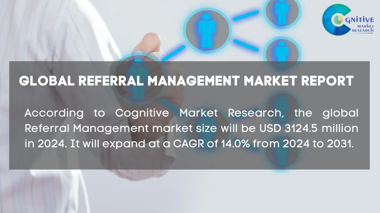 Referral Management Market Report