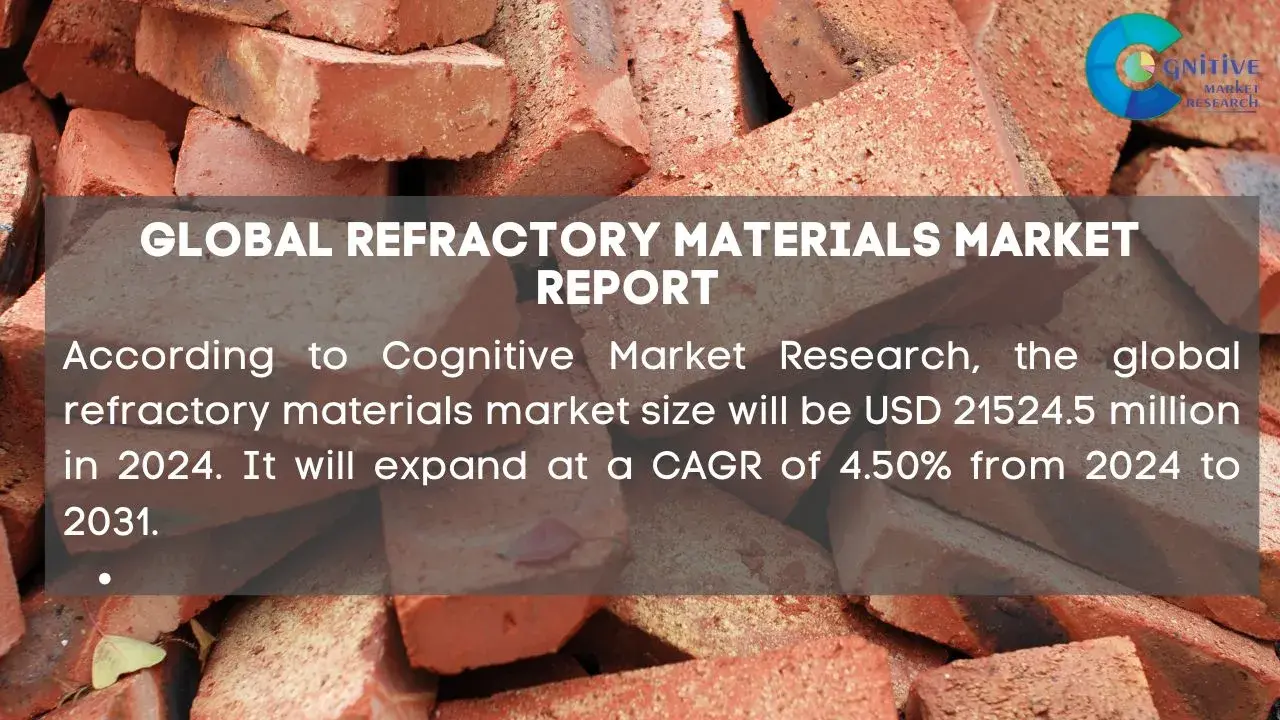 Refractory Materials Market Report