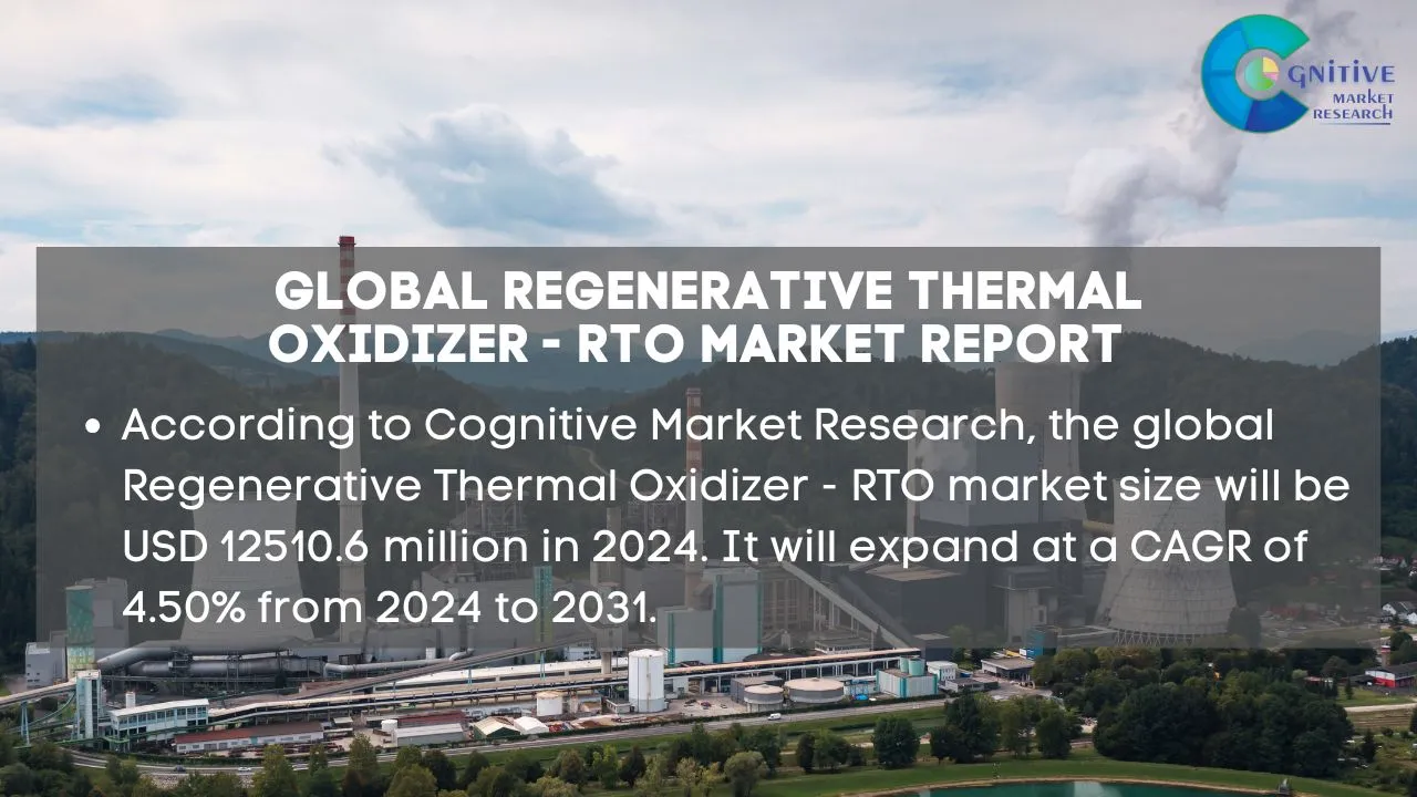 Regenerative Thermal Oxidizer - RTO Market Report