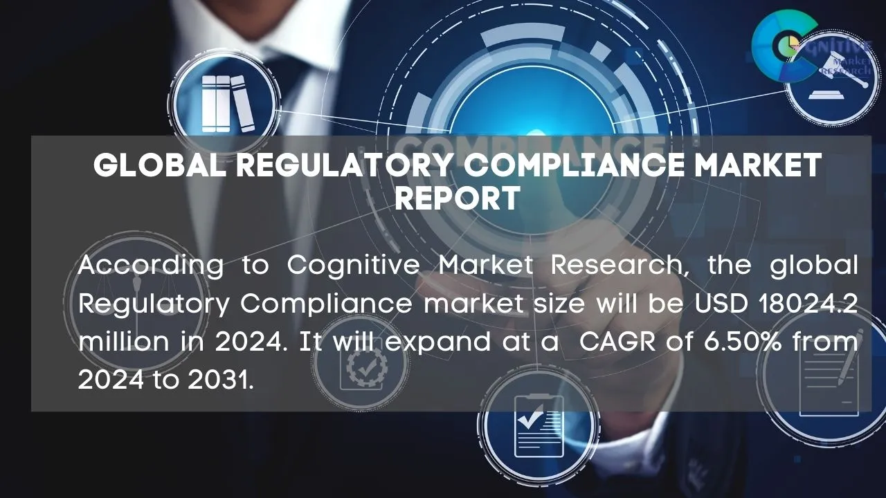 Regulatory Compliance Market Report