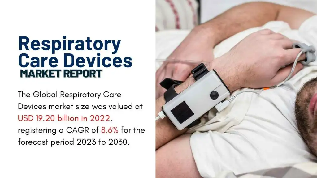 Respiratory Care Devices Market Report