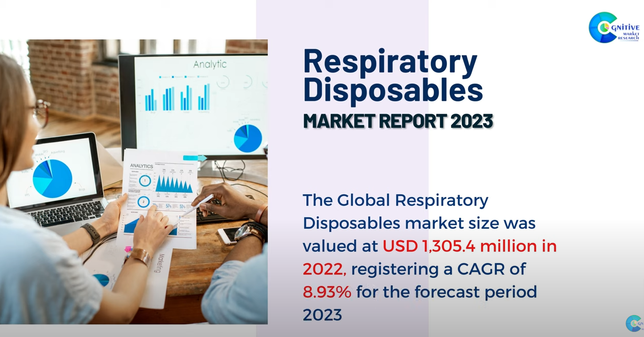 Respiratory Disposables Market Report