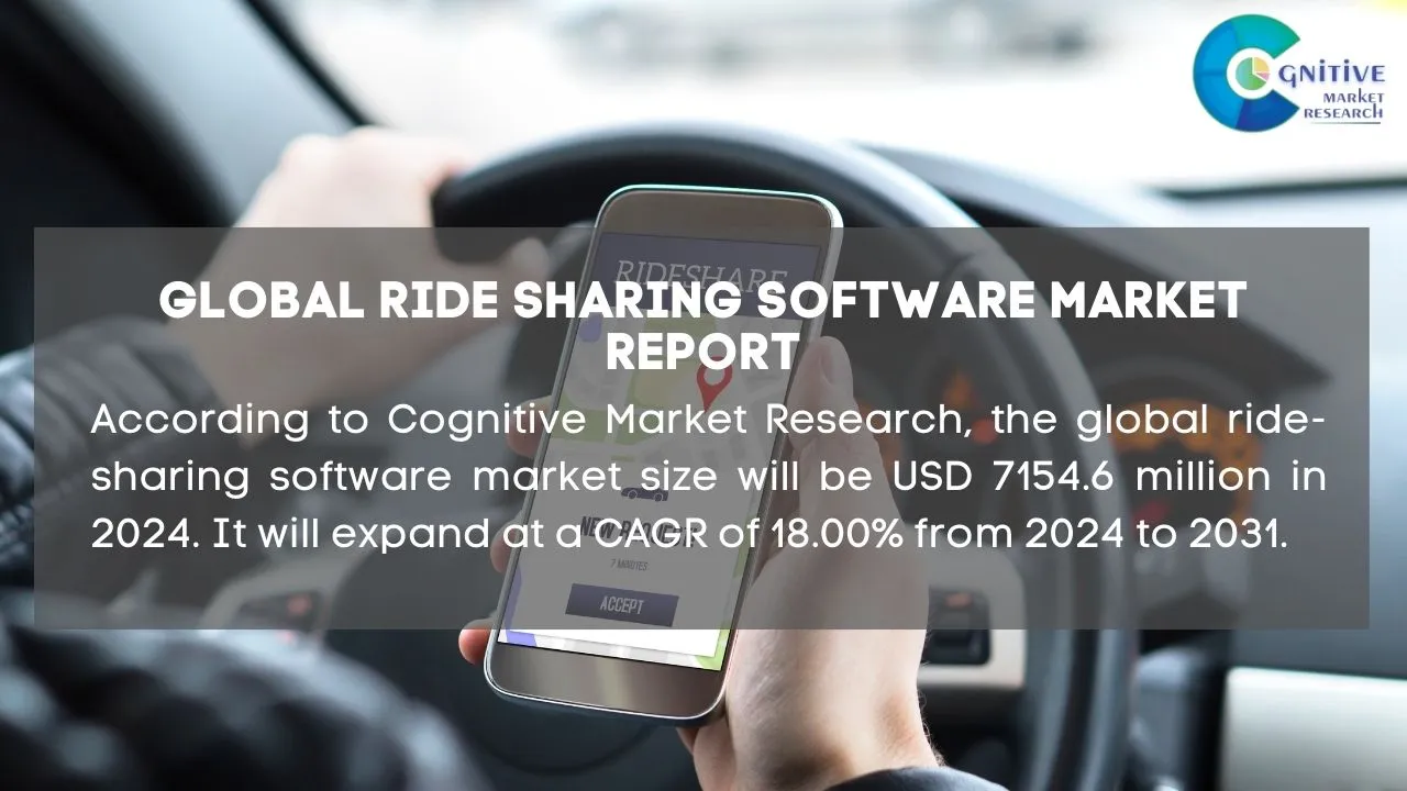 Ride Sharing Software Market Report